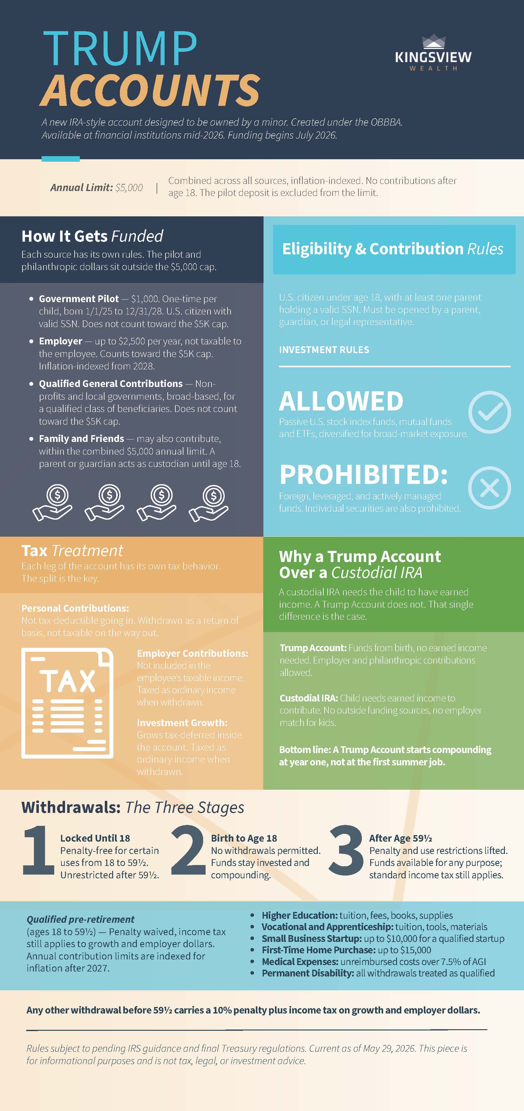 Trump Accounts (5)